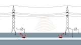 Interference voltage generated by a high-voltage line