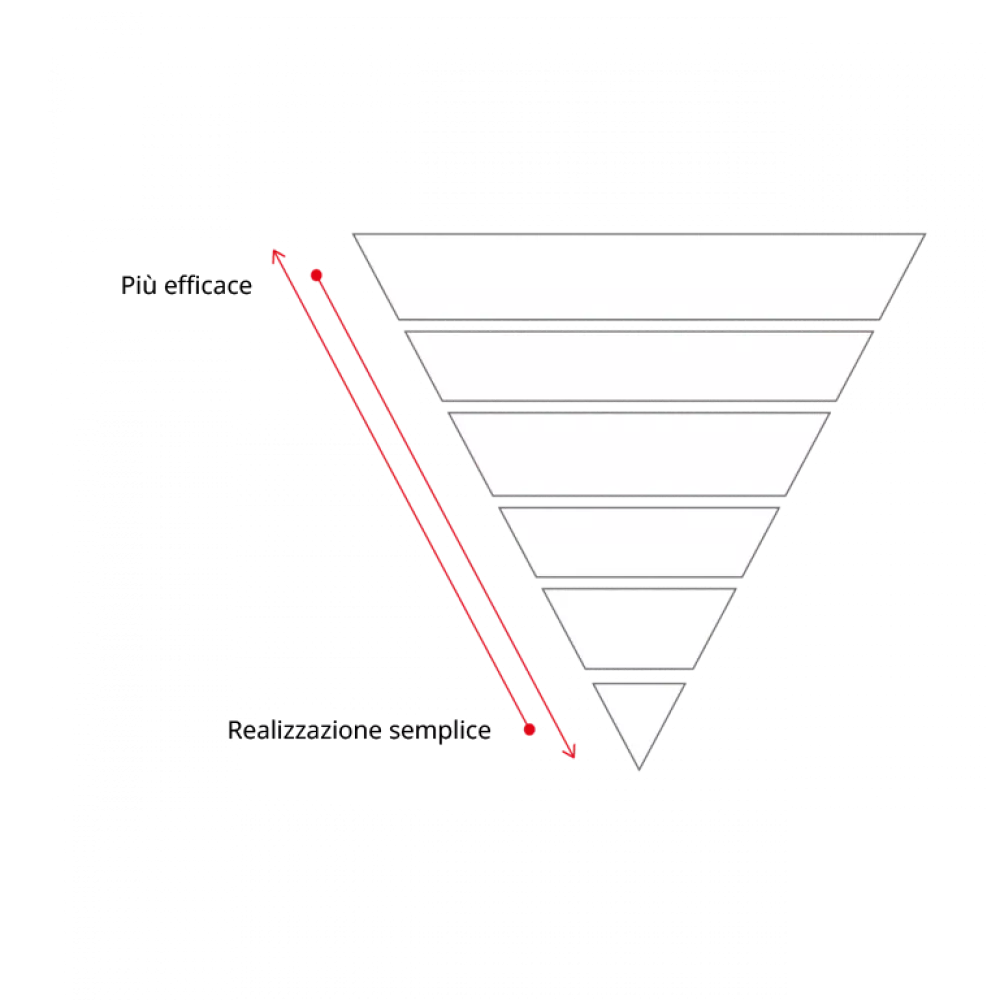 Hierachy of risk control